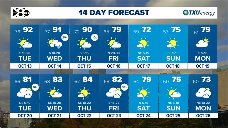 DFW Weather: A cold front brings in big changes as we approach the weekend! — WFAA (Dallas-Fort Worth), Lakewood Ranch Community news